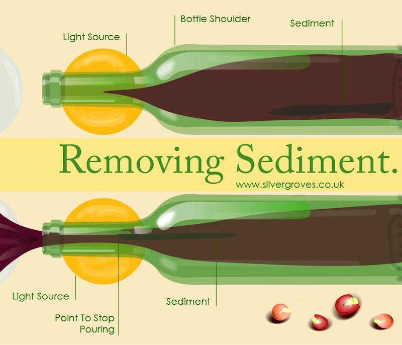 vin sediment